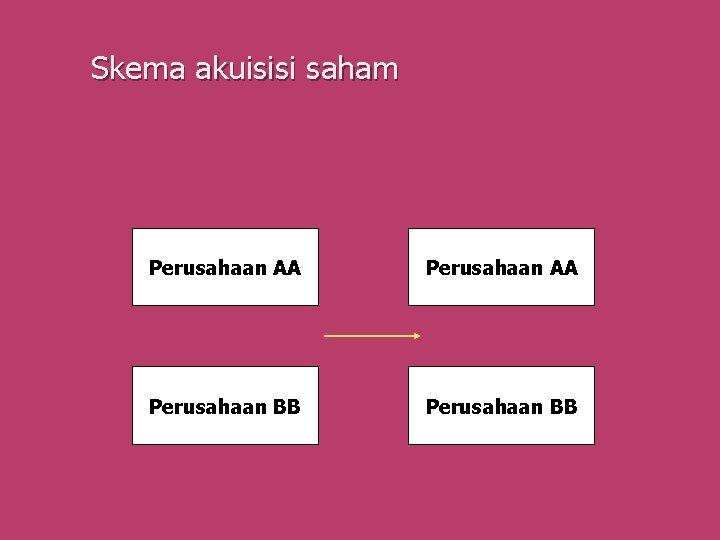 Skema akuisisi saham Perusahaan AA Perusahaan BB 