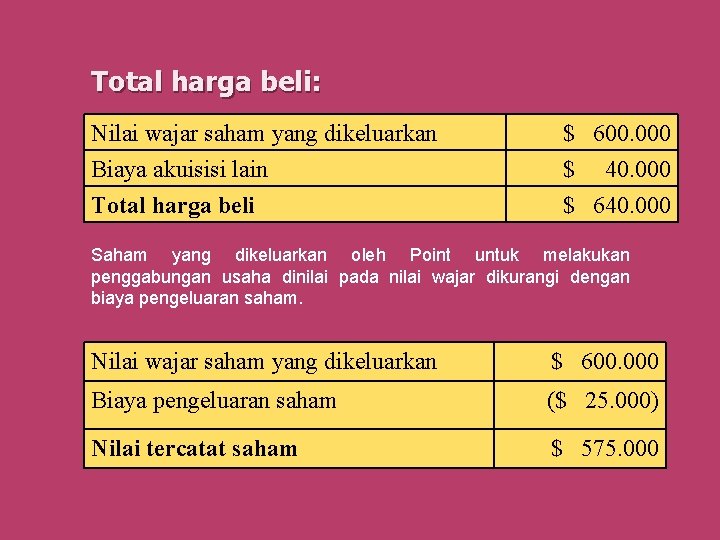 Total harga beli: Nilai wajar saham yang dikeluarkan Biaya akuisisi lain Total harga beli