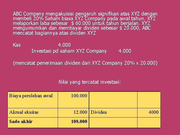 ABC Company mengakuisisi pengaruh signifikan atas XYZ dengan membeli 20% Saham biasa XYZ Company