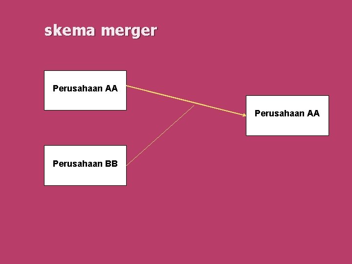 skema merger Perusahaan AA Perusahaan BB 