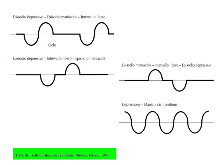 Tratto da: Trattato Italiano di Psichiatria, Masson, Milano, 1999 