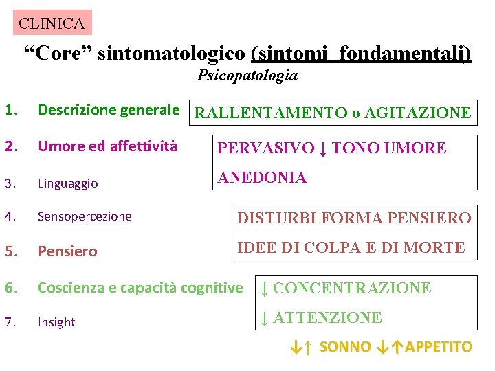 CLINICA “Core” sintomatologico (sintomi fondamentali) Psicopatologia 1. Descrizione generale RALLENTAMENTO o AGITAZIONE 2. Umore