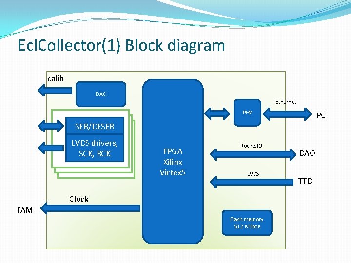 Ecl. Collector(1) Block diagram calib DAC Ethernet PHY PC SER/DESER LVDS drivers, SCK, RCK