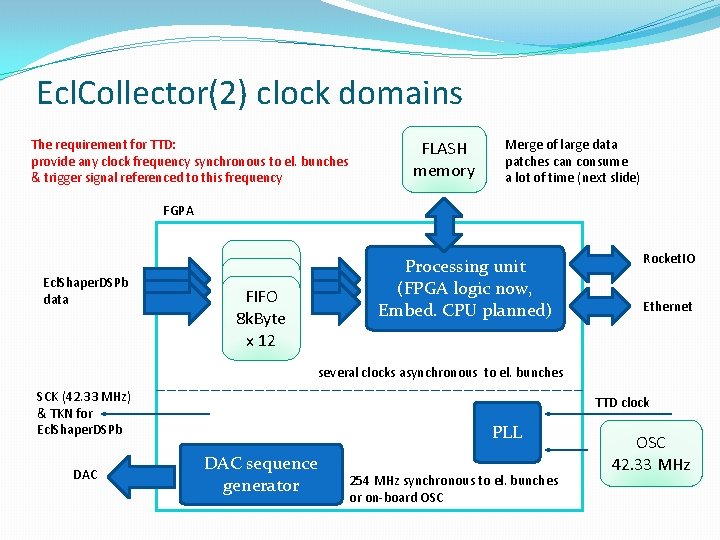 Ecl. Collector(2) clock domains The requirement for TTD: provide any clock frequency synchronous to