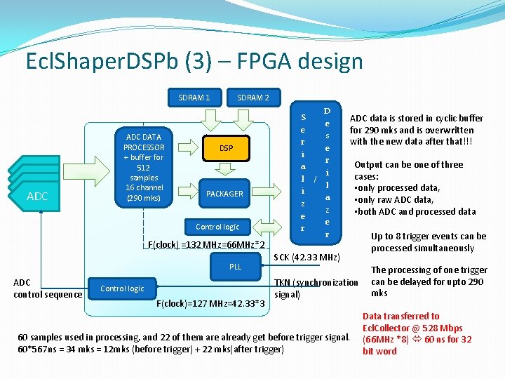 Ecl. Shaper. DSPb (3) – FPGA design SDRAM 1 ADC DATA PROCESSOR + buffer