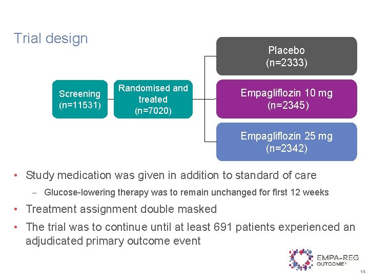 Trial design Screening (n=11531) Placebo (n=2333) Randomised and treated (n=7020) Empagliflozin 10 mg (n=2345)