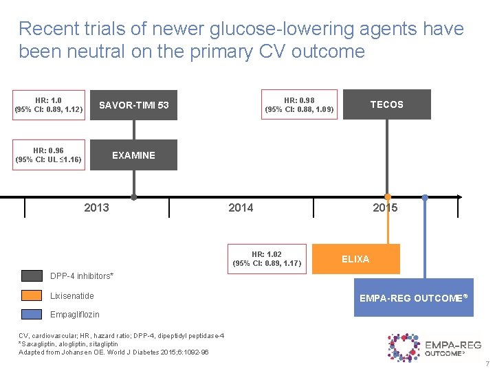 Recent trials of newer glucose-lowering agents have been neutral on the primary CV outcome