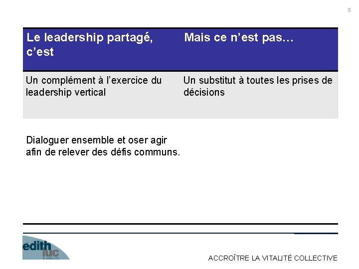 5 Le leadership partagé, c’est Mais ce n’est pas… Un complément à l’exercice du