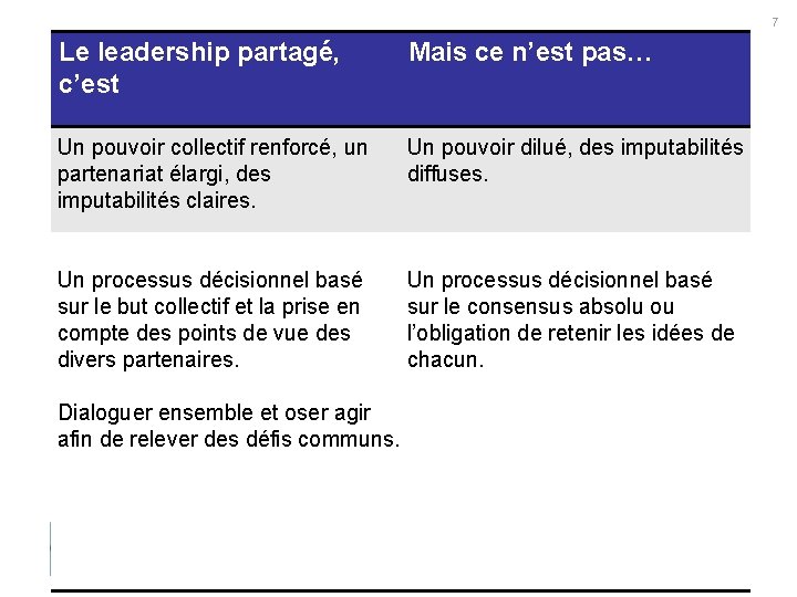 7 Le leadership partagé, c’est Mais ce n’est pas… Un pouvoir collectif renforcé, un