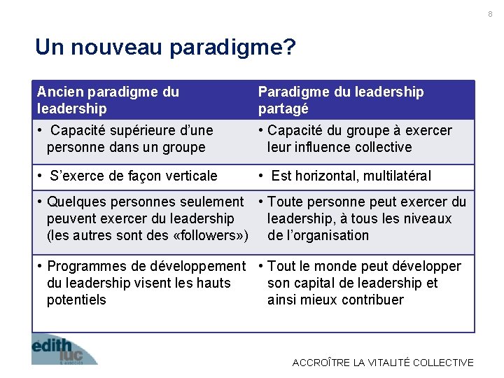 8 Un nouveau paradigme? Ancien paradigme du leadership Paradigme du leadership partagé • Capacité