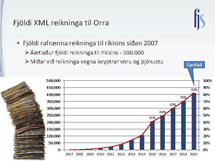 Fjöldi XML reikninga til Orra • Fjöldi rafrænna reikninga til ríkisins síðan 2007 Ø