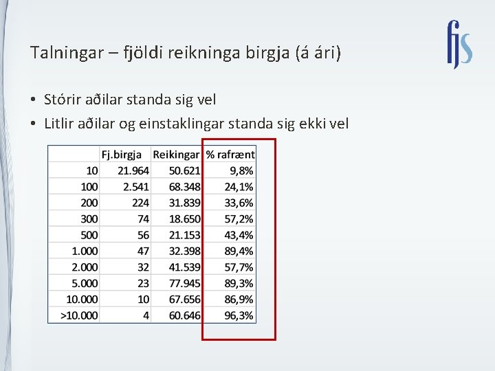 Talningar – fjöldi reikninga birgja (á ári) • Stórir aðilar standa sig vel •