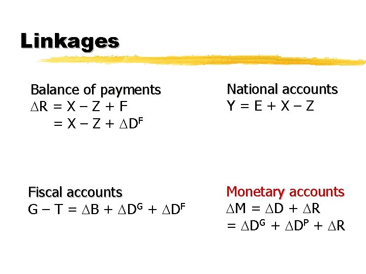 Linkages Balance of payments R = X – Z + F = X –