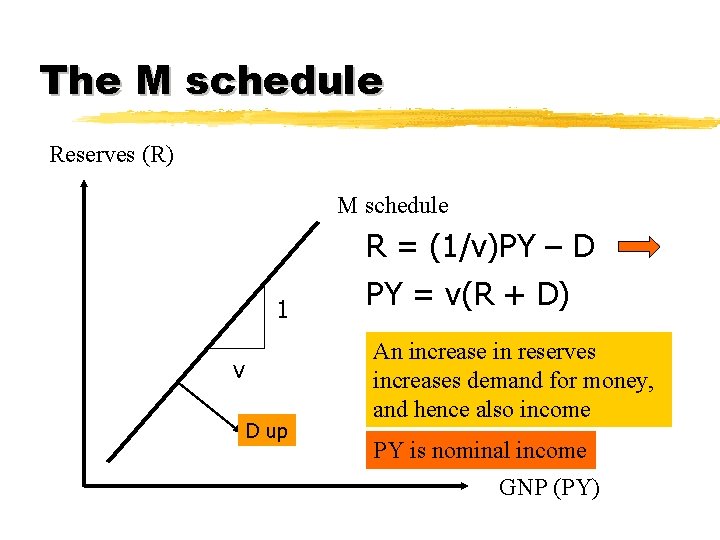 The M schedule Reserves (R) M schedule R = (1/v)PY – D 1 v