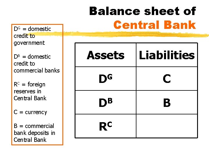 DG = domestic credit to government DB = domestic credit to commercial banks RC