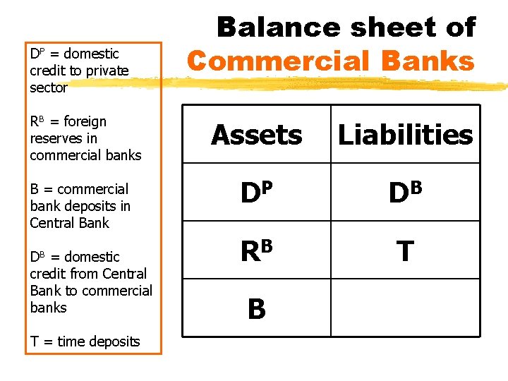 DP = domestic credit to private sector RB = foreign reserves in commercial banks