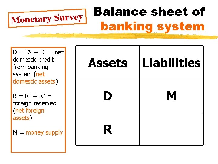 Monetary Survey D = DG + DP = net domestic credit from banking system