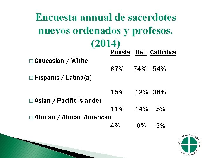 Encuesta annual de sacerdotes nuevos ordenados y profesos. (2014) Priests Rel. Catholics � Caucasian