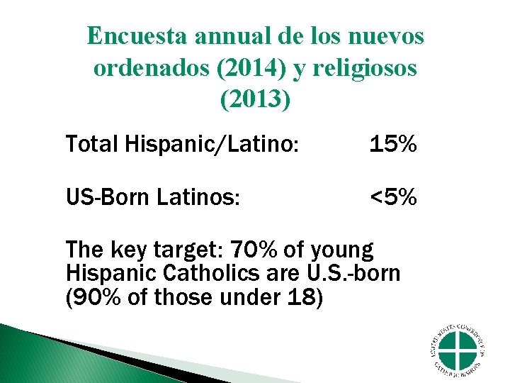 Encuesta annual de los nuevos ordenados (2014) y religiosos (2013) Total Hispanic/Latino: 15% US-Born