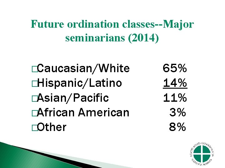 Future ordination classes--Major seminarians (2014) �Caucasian/White �Hispanic/Latino �Asian/Pacific �African �Other American 65% 14% 11%