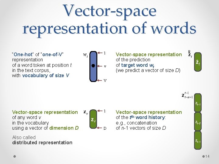 Vector-space representation of words 1 “One-hot” of “one-of-V” representation of a word token at