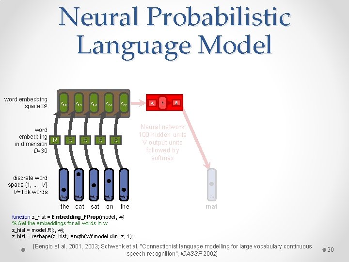 Neural Probabilistic Language Model word embedding space ℜD zt-5 word embedding R in dimension