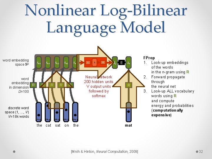 Nonlinear Log-Bilinear Language Model word embedding space ℜD zt-5 word embedding R in dimension