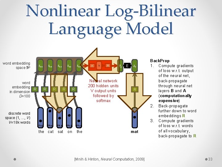 Nonlinear Log-Bilinear Language Model word embedding space ℜD zt-5 word embedding R in dimension