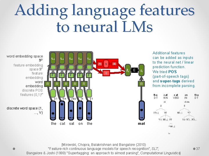 Adding language features to neural LMs word embedding space zt-5 zt-4 zt-3 zt-2 zt-1