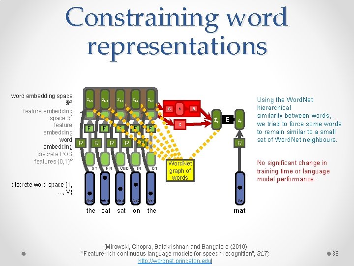 Constraining word representations word embedding space zt-5 zt-4 zt-3 zt-2 zt-1 ℜD feature embedding