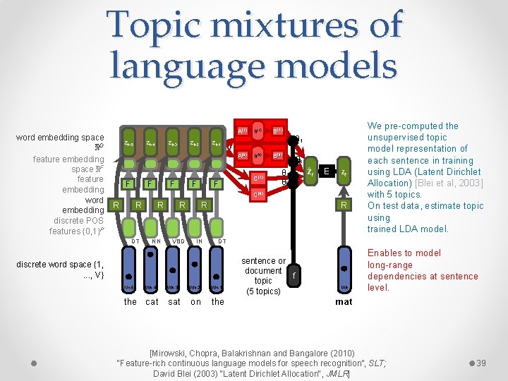 Topic mixtures of language models word embedding space zt-5 zt-4 zt-3 zt-2 zt-1 ℜD