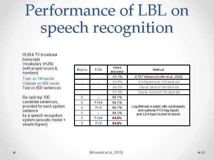 Performance of LBL on speech recognition HUB-4 TV broadcast transcripts Vocabulary V=25 k (with