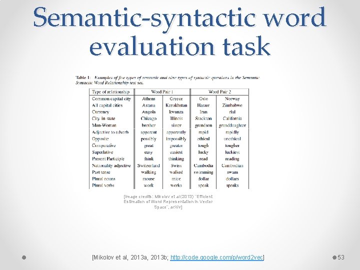 Semantic-syntactic word evaluation task [Image credits: Mikolov et al (2013) “Efficient Estimation of Word