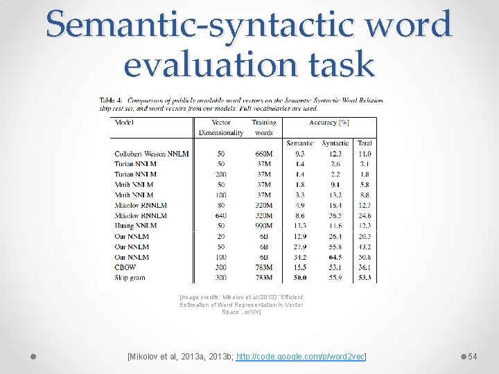 Semantic-syntactic word evaluation task [Image credits: Mikolov et al (2013) “Efficient Estimation of Word