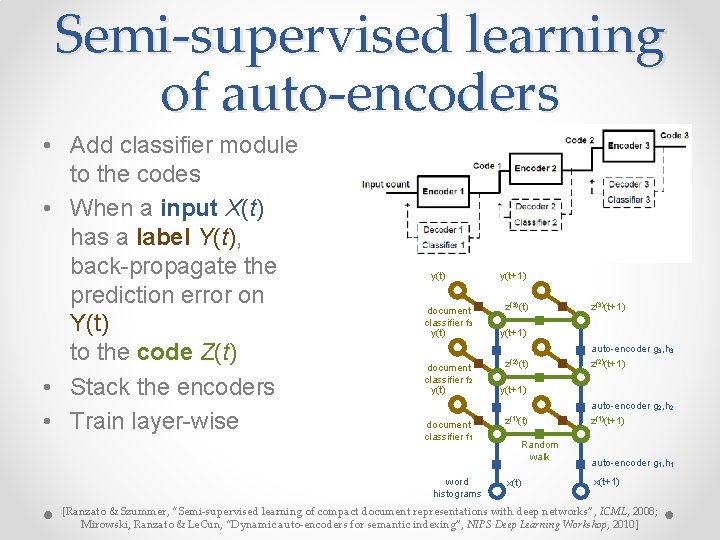 Semi-supervised learning of auto-encoders • Add classifier module to the codes • When a