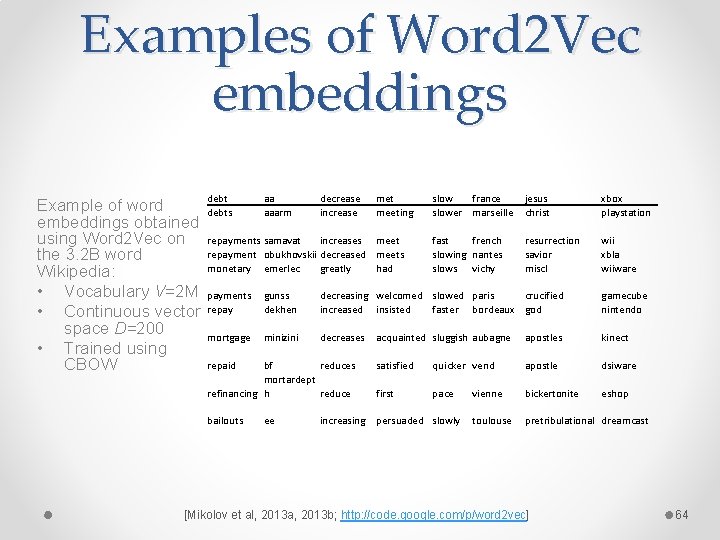 Examples of Word 2 Vec embeddings debt aa decrease Example of word debts aaarm