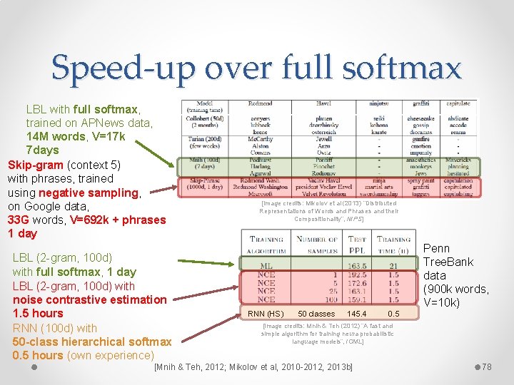 Speed-up over full softmax LBL with full softmax, trained on APNews data, 14 M