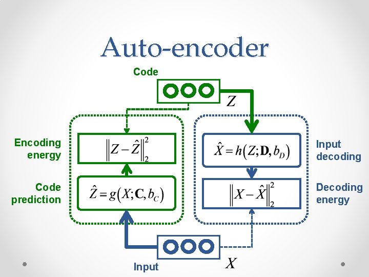 Auto-encoder Code Encoding energy Input decoding Code prediction Decoding energy Input 