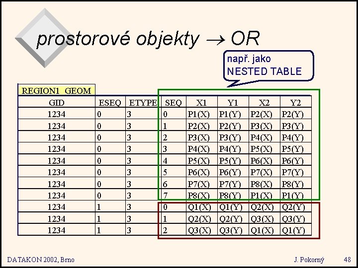 prostorové objekty OR např. jako NESTED TABLE REGION 1_GEOM GID 1234 1234 1234 DATAKON