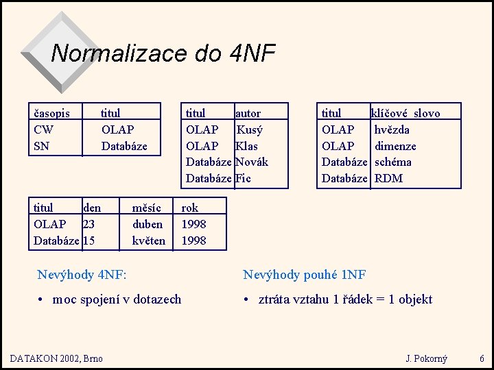 Normalizace do 4 NF časopis CW SN titul OLAP Databáze titul den OLAP 23