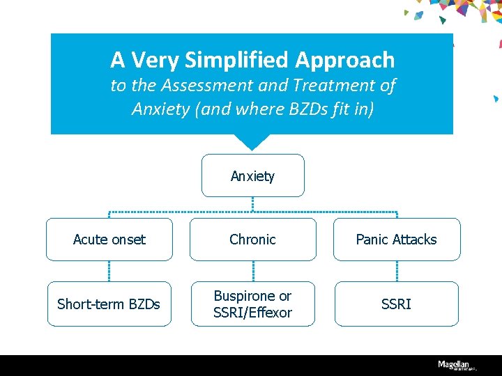 A Very Simplified Approach to the Assessment and Treatment of Anxiety (and where BZDs