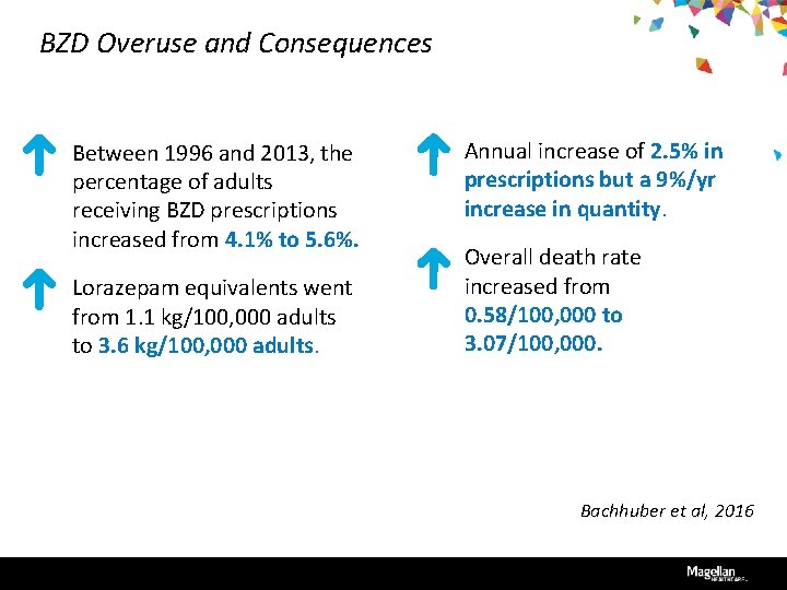 BZD Overuse and Consequences Between 1996 and 2013, the percentage of adults receiving BZD