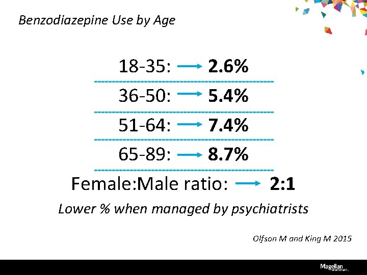 Benzodiazepine Use by Age 18 -35: 2. 6% 36 -50: 5. 4% 51 -64: