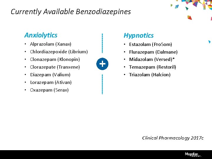 Currently Available Benzodiazepines Anxiolytics • • Alprazolam (Xanax) Chlordiazepoxide (Librium) Clonazepam (Klonopin) Clorazepate (Tranxene)