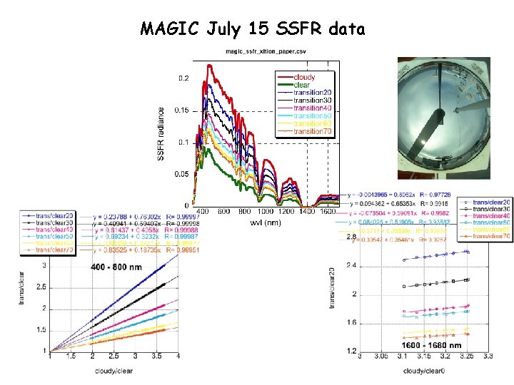 MAGIC July 15 SSFR data 