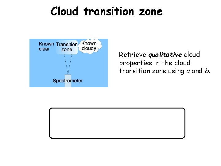 Cloud transition zone Retrieve qualitative cloud properties in the cloud transition zone using a