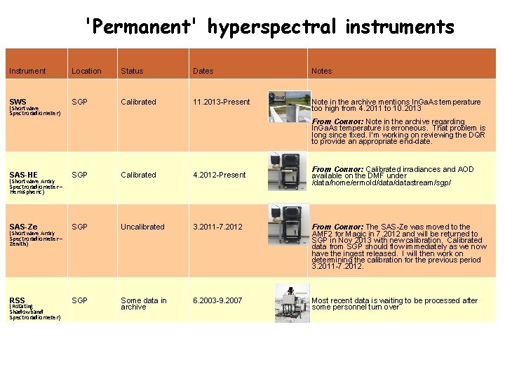 'Permanent' hyperspectral instruments Instrument Location Status Dates Notes SWS SGP Calibrated 11. 2013 -Present