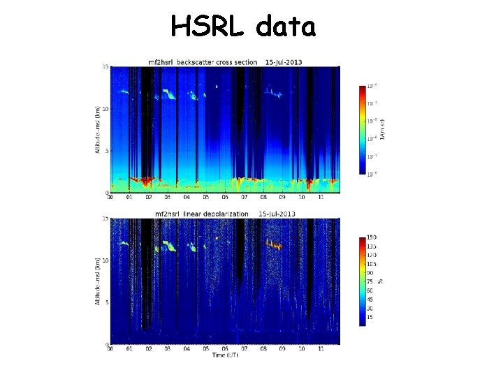 HSRL data 