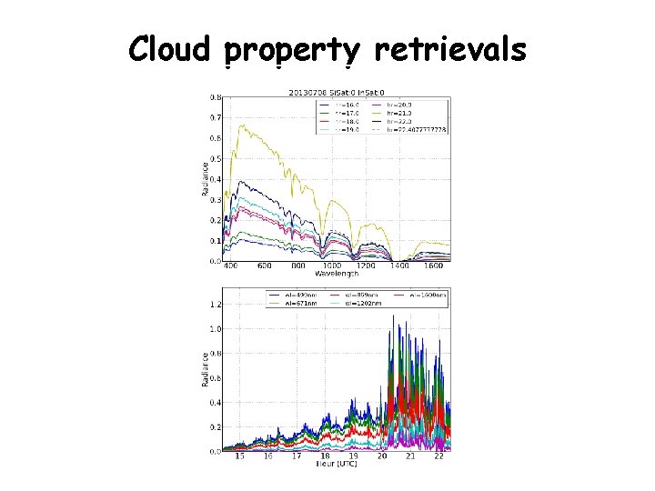 Cloud property retrievals 