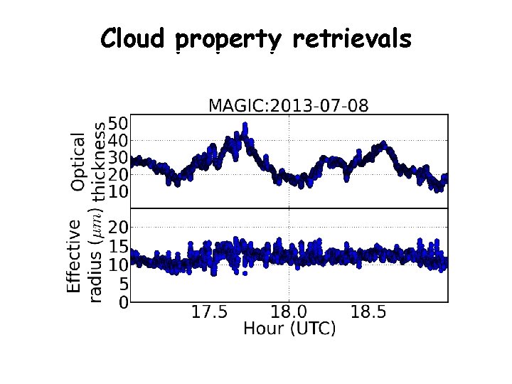 Cloud property retrievals 